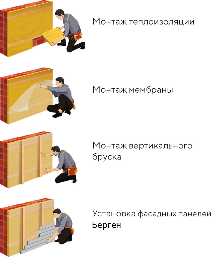Монтаж сайдинга Берген